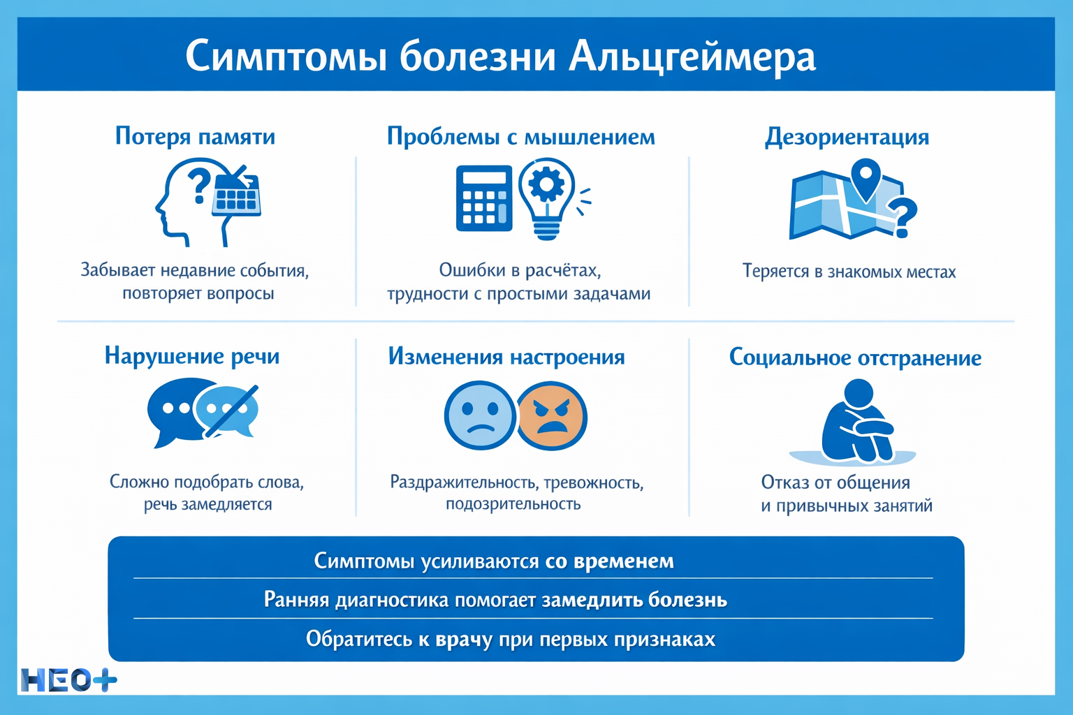Симптомы болезни Альцгеймера инфографика